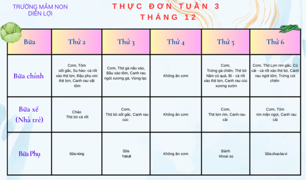 Thứ 2