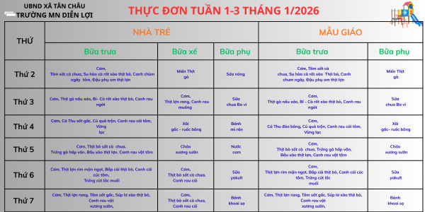 Thực đơn tuần 1-3 tháng 1/2026